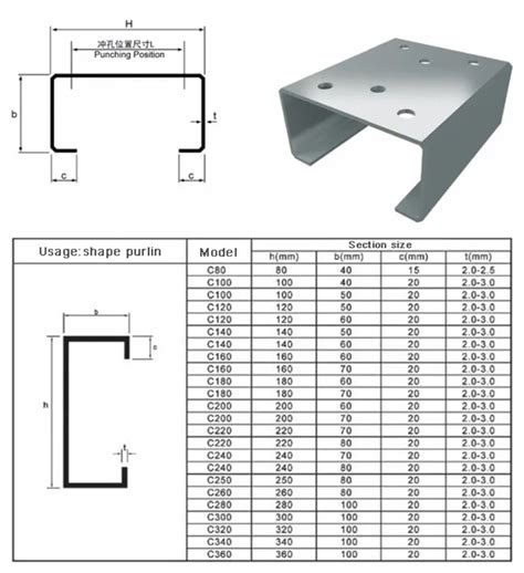 galvanized steel channel size chart